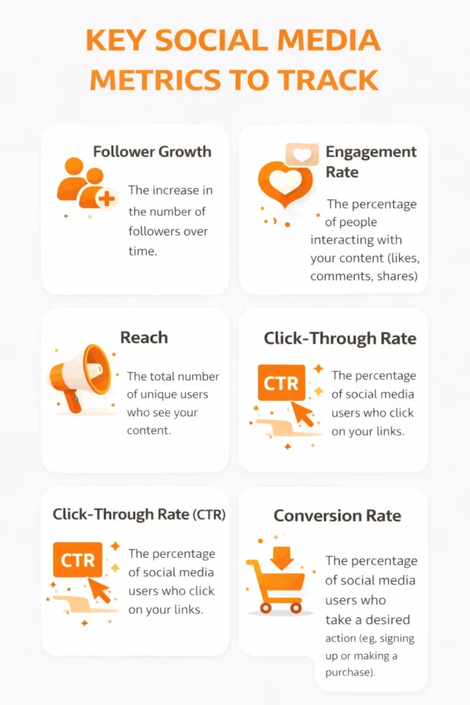 social media management services