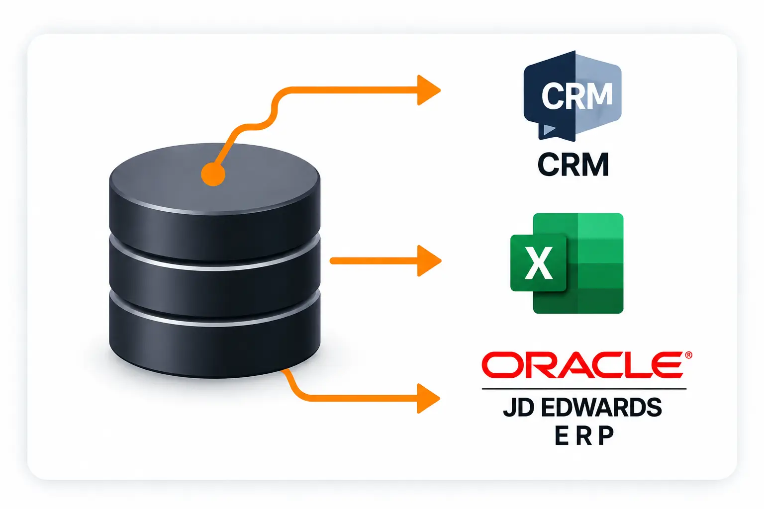 Database migration into WooCommerce